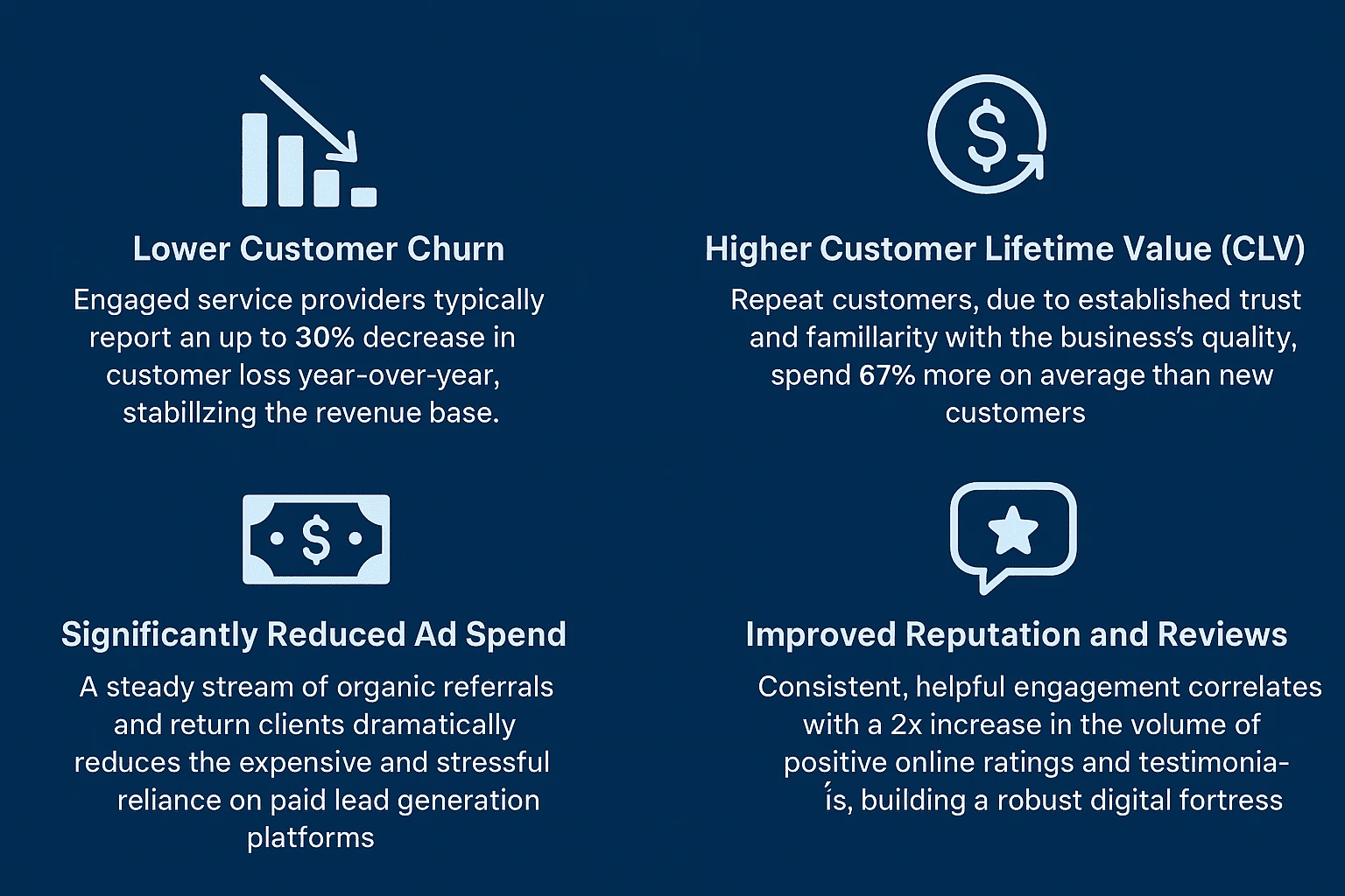 The Business Impact of Engagement: Quantifiable Returns on Investment